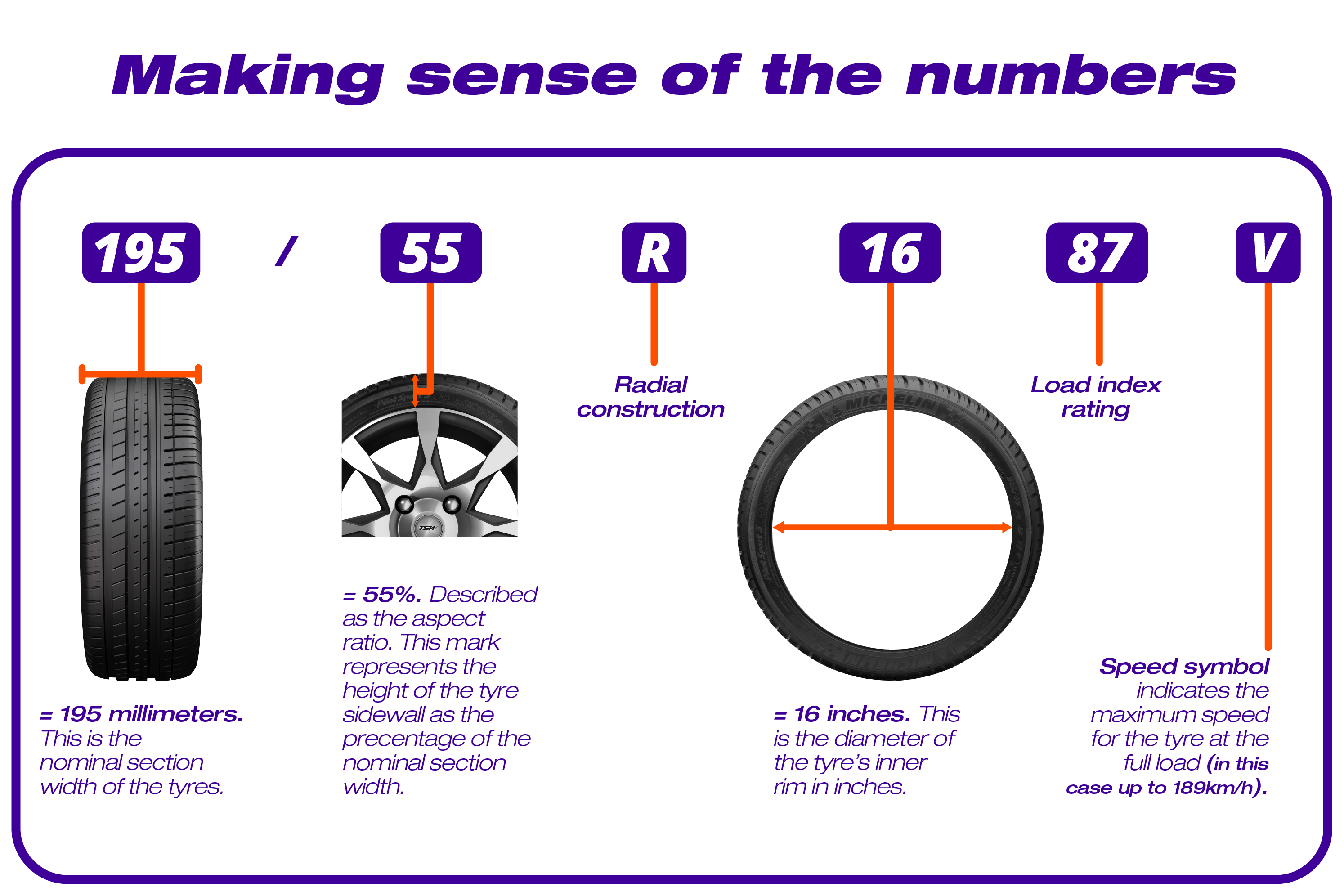 What does tyre size mean? And how to read it on the tyre sidewall