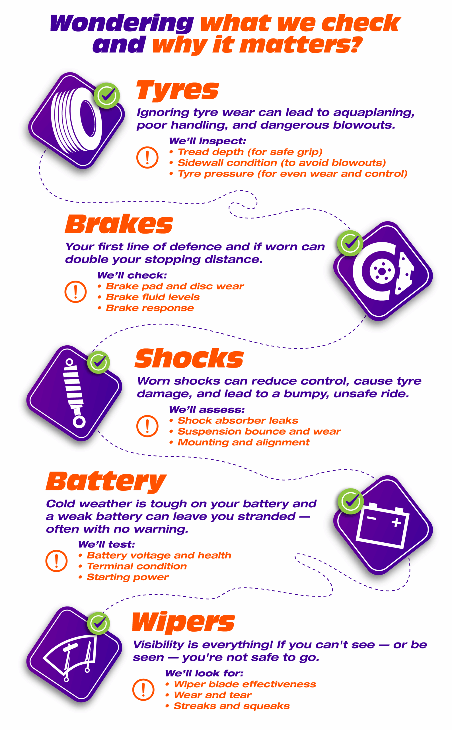 the process of the free vehicle safety check