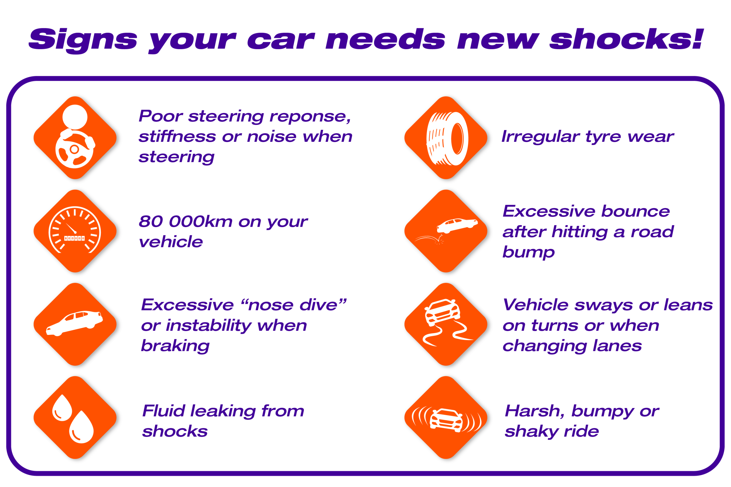 An infographic illustrating signs that you need new shocks.